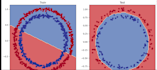 clean data and build a deep learning classification model in pytorch