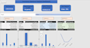 create a professional excel dashboard