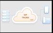 set up auto dialer sip trunk, sip trunk provider for inbound and outbound call