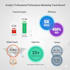 be your fractional cmo