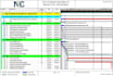 prepare construction schedule using primavera p6