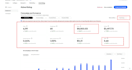 do ebay amazon PPC campaign management VA increase sale