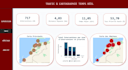 provide expert ai solutions, data visualization, and web design services