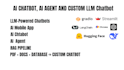 ml rag, machine learning, deep learning, gen ai, llm chatbot