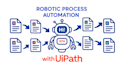 design enterprise automation agentic ai rpa clm solutions