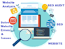 do complete on page off page SEO audit of your website