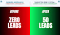 build linkedin b2b high intent lead generation campaigns for saas and coaches