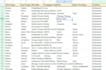 data entry linkedin and web research