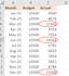 do ecxel data entry