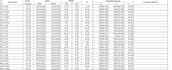 clean format and convert your spatial data into any format