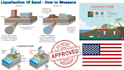do liquefaction seismic evaluation geotechnical site analysis report