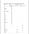 make a complete survey data analysis and amazing reports