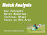 analyse your soccer matches
