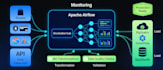 build automated etl pipelines using apache airflow that consolidate data