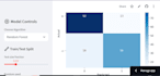 build a machine learning model using python and scikit learn