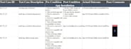 do quality assurance testing