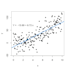 clean and statistically analyze your data using r