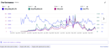 scale your website and e commerce platform sales by running profitable ads