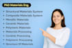 do structural composite metallic ceramic polymeric processing materials system