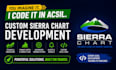 code custom sierra chart acsil software indicators and chart tools