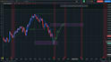 do technical analysis of xauusd aka gold