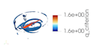 design aerospace using cfd of wings, tails, fuselage