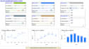 create a practical esg KPI dashboard in google sheets