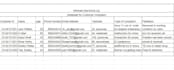 format messy data into clean and structured sheets