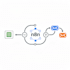 automate google sheets, emails and auto messaging with n8n