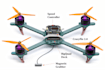 design custom fpv drone, rc drone, drone cad stl file for 3d printing, uav drone