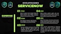 be your servicenow developer admin