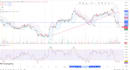 teach you stock chart technical analysis