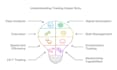 build dextool trending bot, mev, sniper, sandwitch, volume
