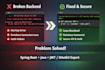 fix and debug spring boot, backend