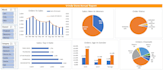 create excel dashboards and google sheets automation