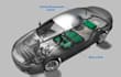 automotive pcb design, can bus, ev bms, motor controllers