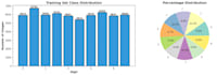 build a custom machine learning model and web app for your dataset using python