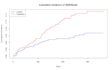 do econometrics and statistical modeling in r, python
