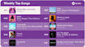 elevate your spotify music to chart on spotify chart top 50