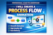 create a process flow animation
