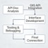 do gig API integration for payment and iot connections