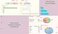 design excel or google sheets templates, trackers or planners