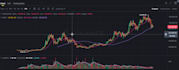 build an ai trading os
