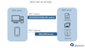 build scalable backend apis and web applications