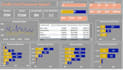 analyze and clean your data using python and sql