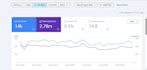 do wordpress on page SEO optimization for google ranking