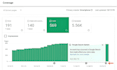do technical seo, website audit, google search console and indexing fix 404 503