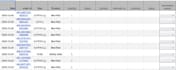 integrate amazon spapi in google sheet