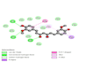 do molecular docking of ligands with target proteins
