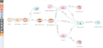 build machine learning workflows using orange, knime,or rapidminer
